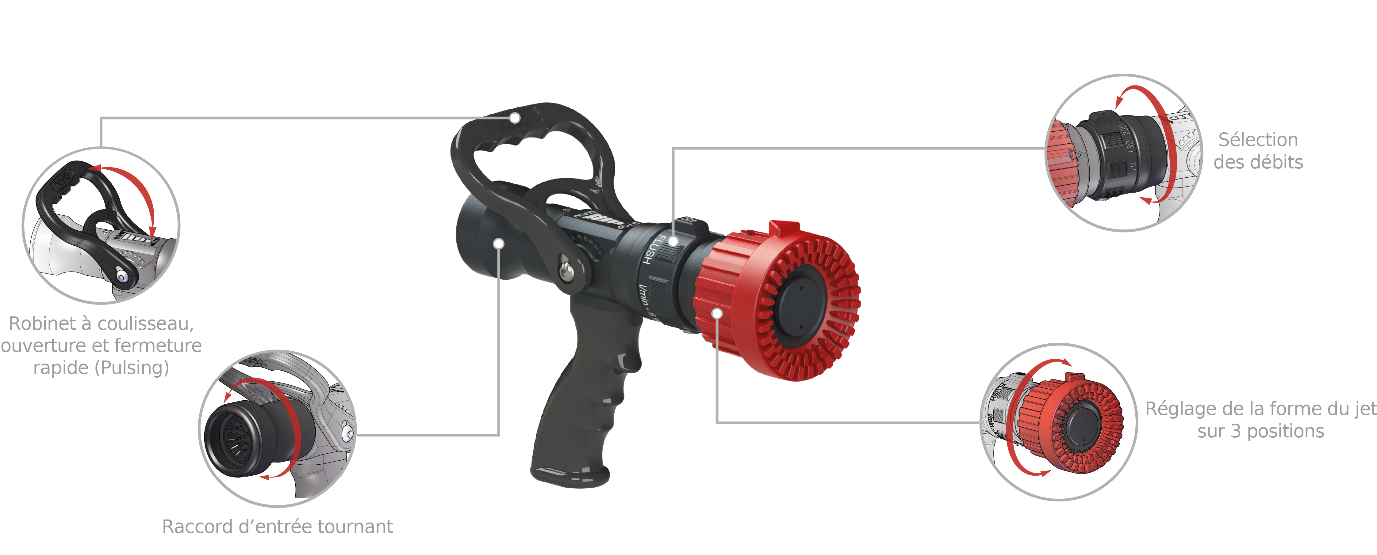 La lance à main KENOBI avec plusieurs bulles indiquant ces spécificités. 